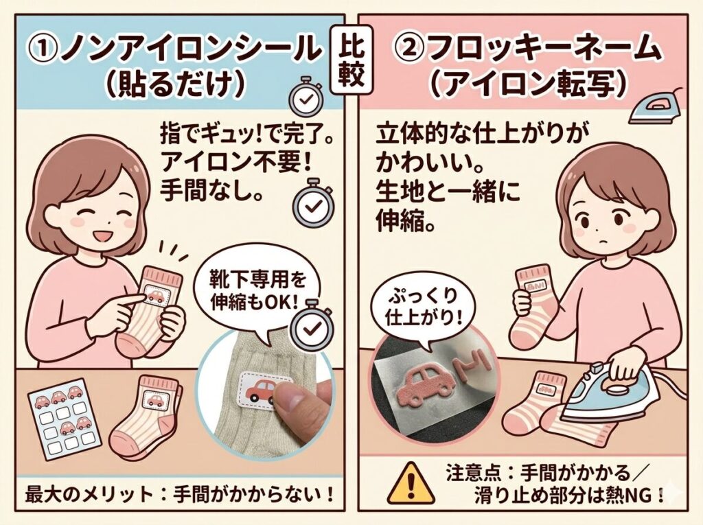 ノンアイロンシールとフロッキーシールの比較