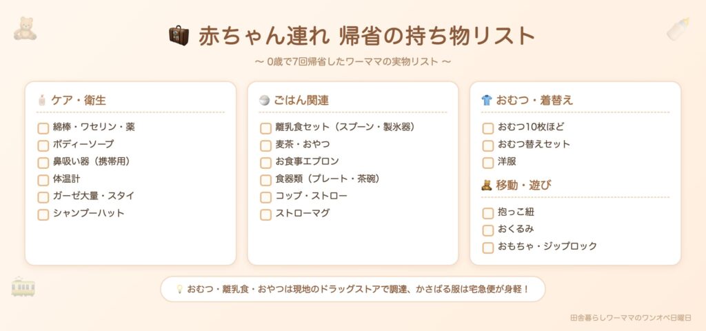 帰省持ち物リスト！